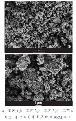 a—工藝 1；b—工藝 2；c—工藝 3；d—工藝 4 圖 2 4 種工藝得到產(chǎn)物的 SEM 照片