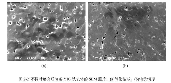 不同球磨介質(zhì)制備YIG 鐵氧體的SEM 照片。(a)氧化鋯球；(b)軸承鋼球 